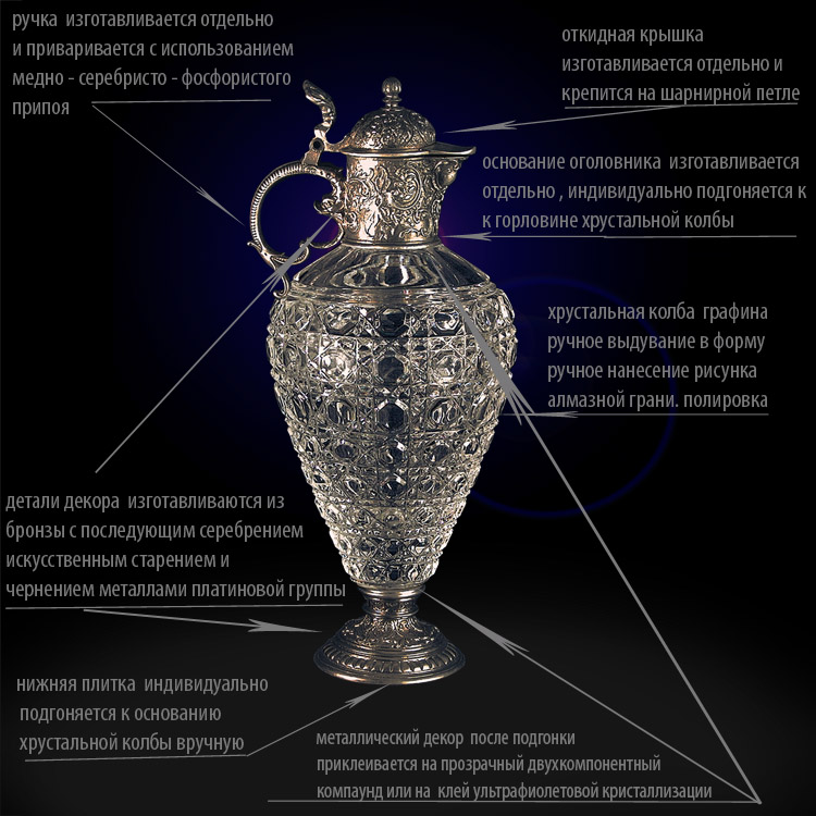 описание продукции Компании Русский Хрусталь изделия из хрусталя с металлическим декором